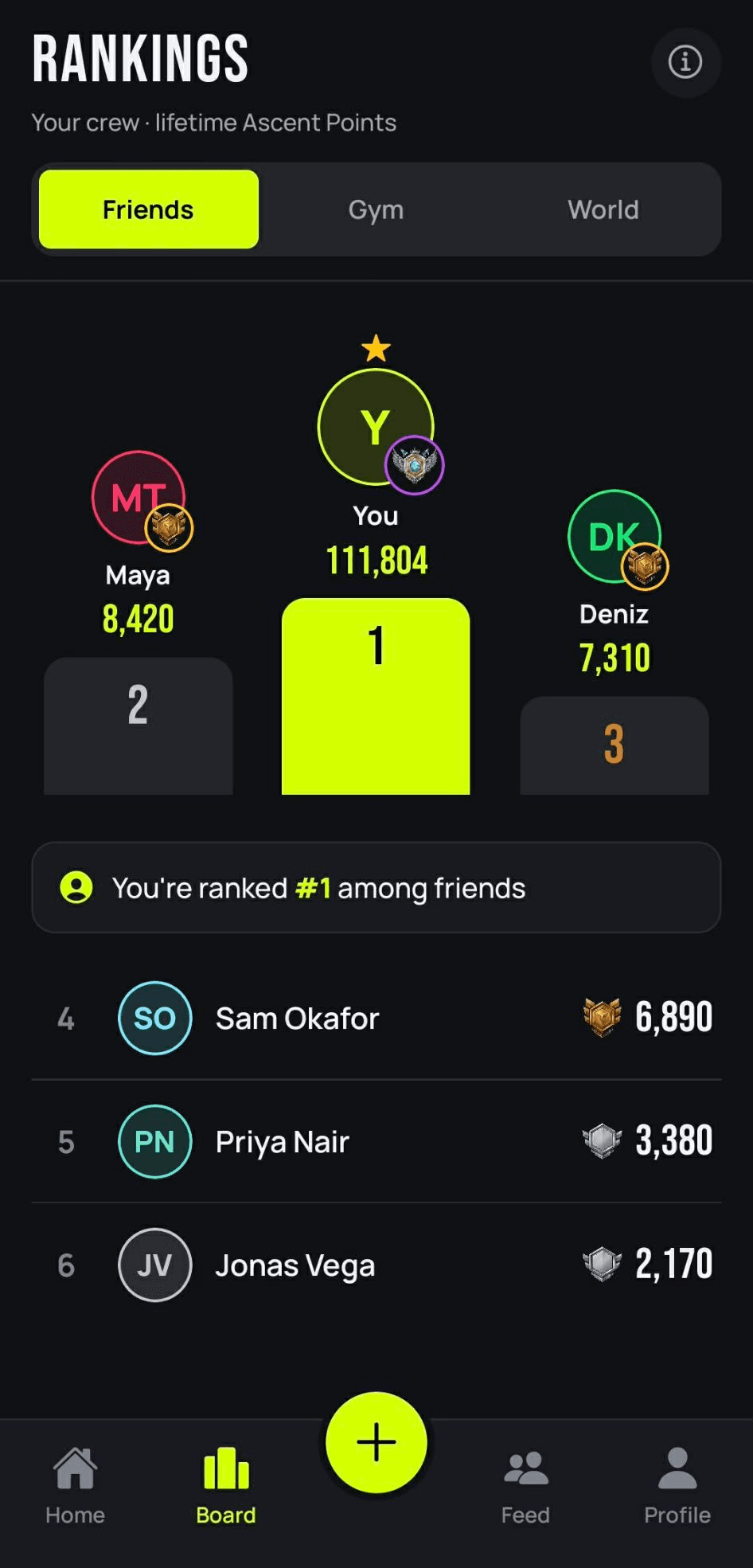 Leaderboard screen showing #1 rank